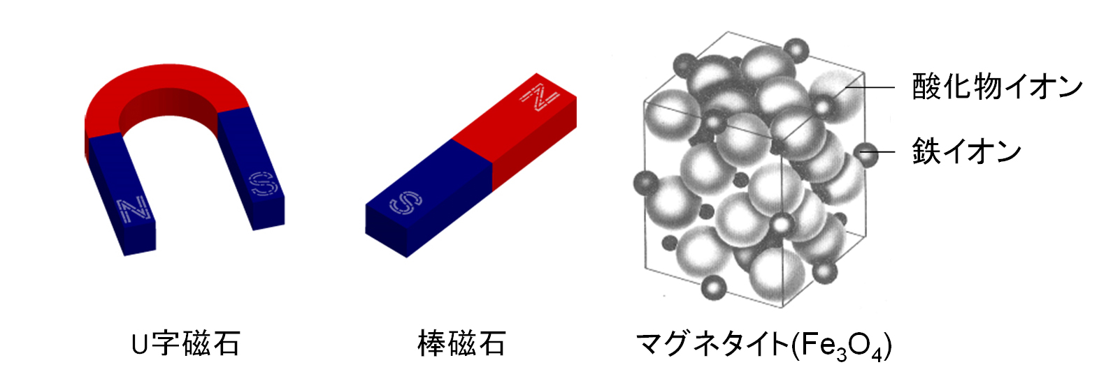 磁場に強く 電流も流れない 錆びない理想的なフェライト棒磁石の開発に成功 東京大学 大学院理学系研究科 理学部