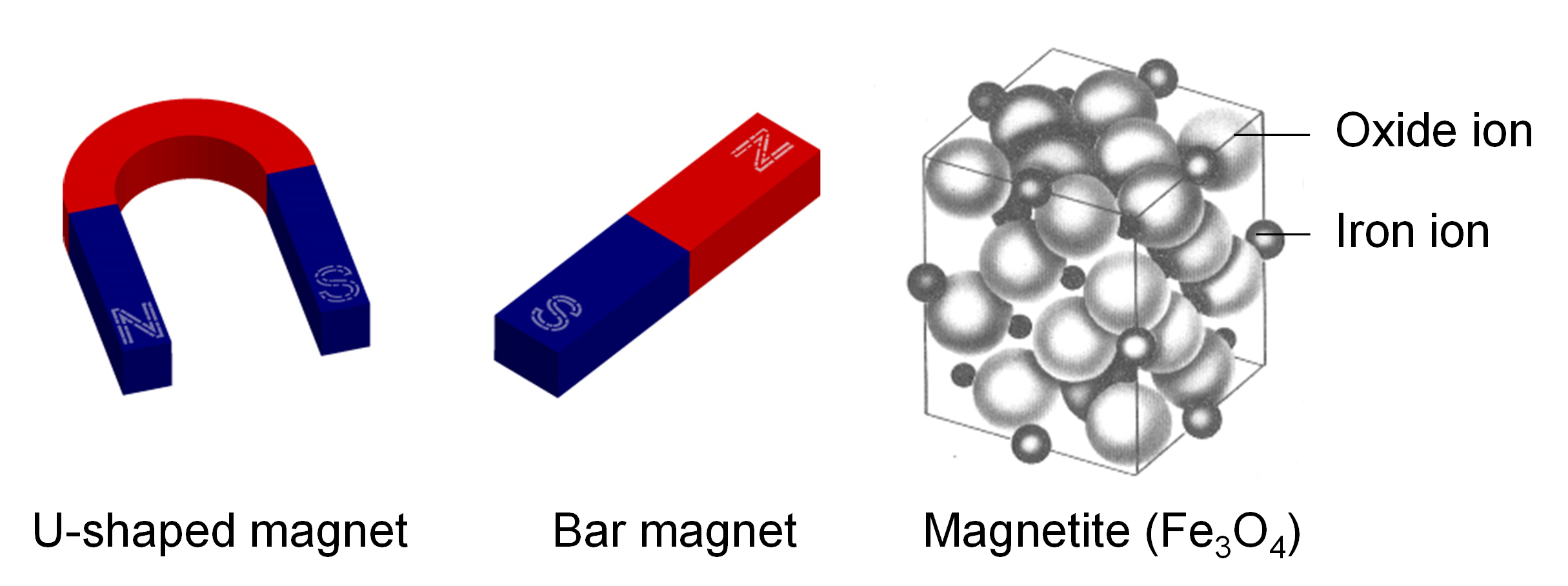 Strong magnetic field electric current resistant ideal rustproof ferrite bar magnet - School Science, the University of Tokyo