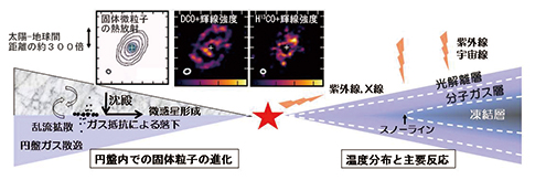 1+1から無限大の理学 第6回 天文学と化学と惑星科学 - 東京大学 大学院