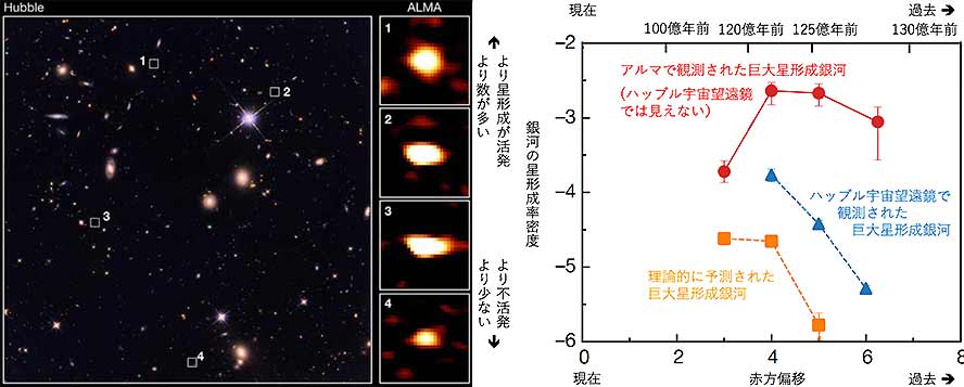 学部生に伝える研究最前線 見えない銀河がどうしたって 東京大学 大学院理学系研究科 理学部