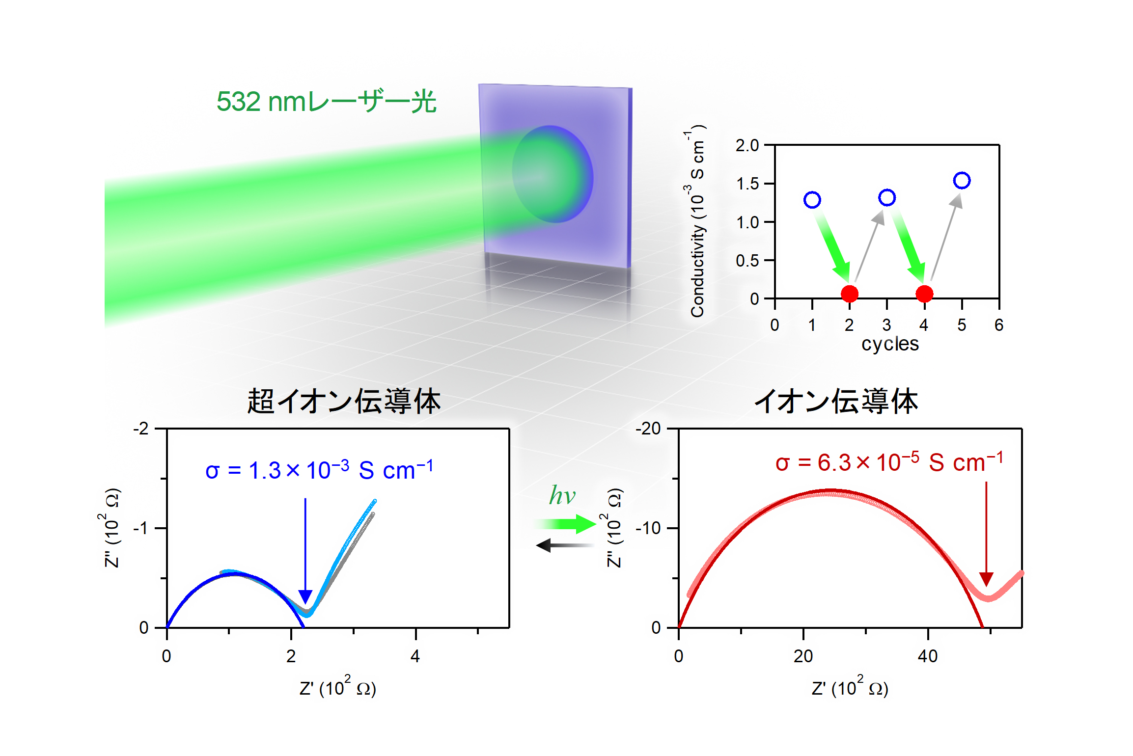 世界初 光スイッチング効果を示す超イオン伝導体を発見 東京大学 大学院理学系研究科 理学部