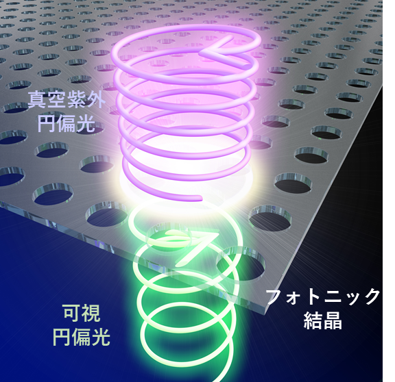格子状に並んだナノサイズの穴を持つ薄い膜が らせんの光の波長を変える 東京大学 大学院理学系研究科 理学部