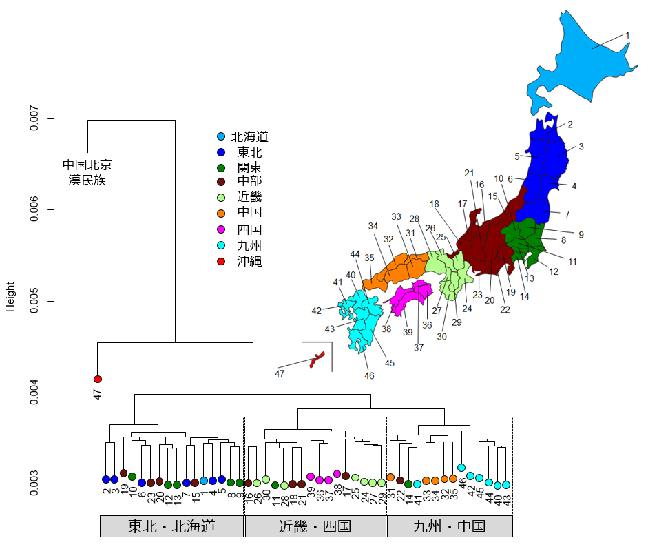 都道府県レベルでみた日本人の遺伝的集団構造 東京大学 大学院理学系研究科 理学部