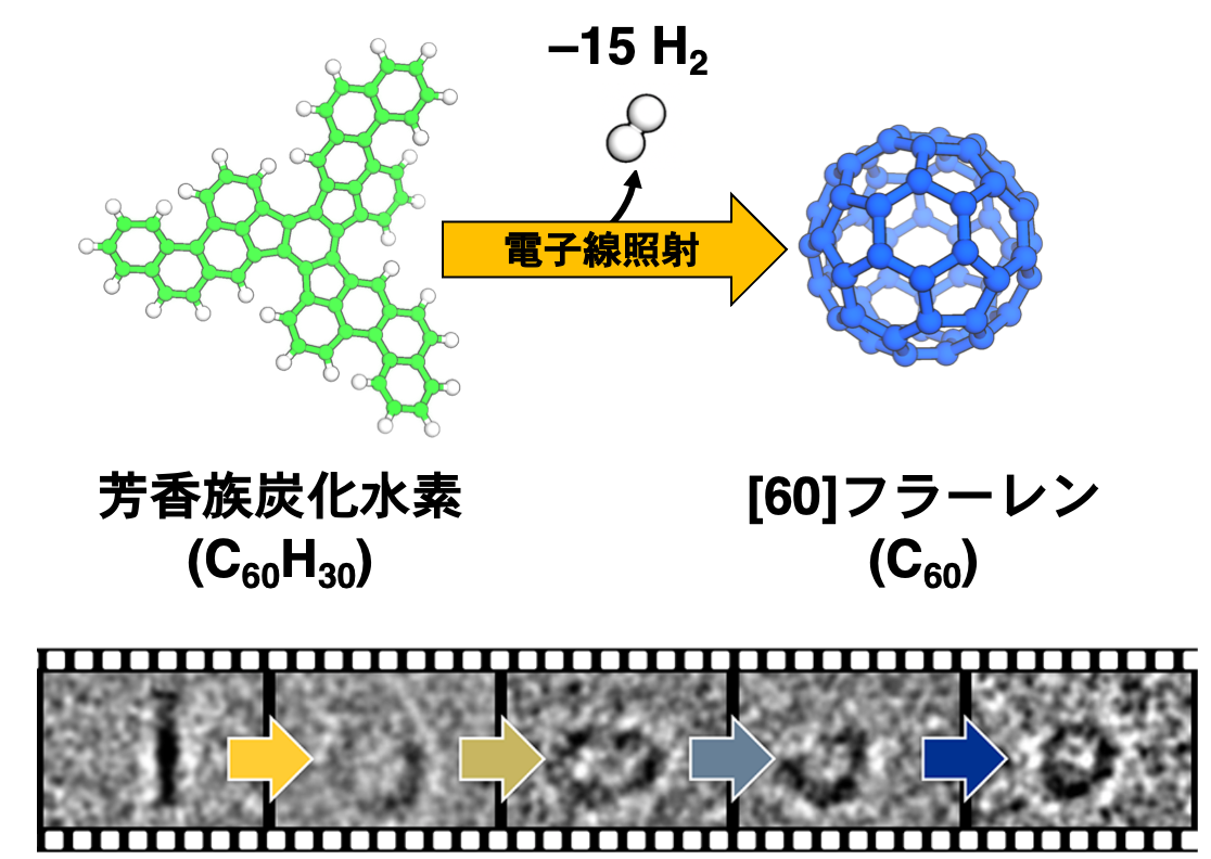 フラーレンの球面構造はどのようにしてできるのか 東京大学 大学院理学系研究科 理学部