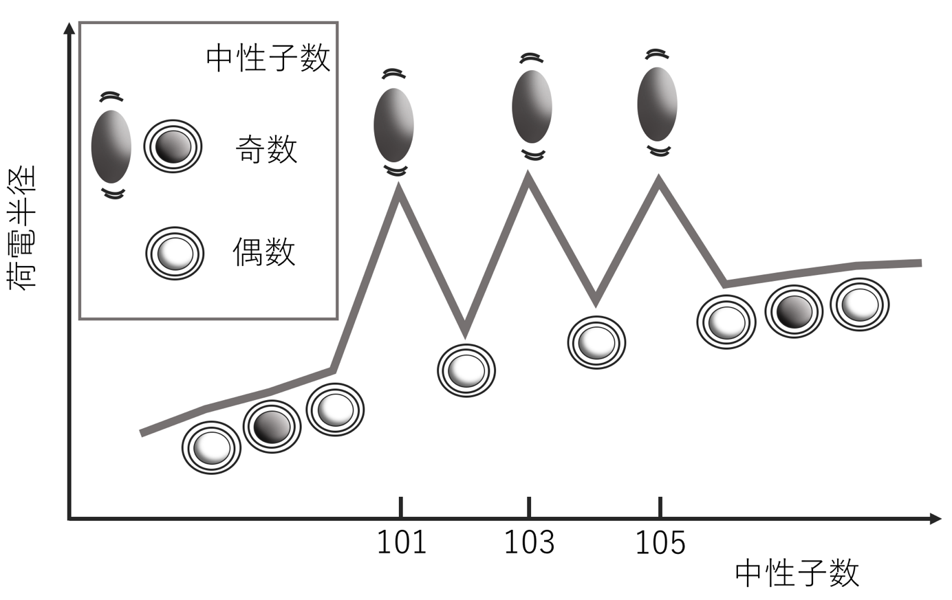 水銀原子核はハムレット