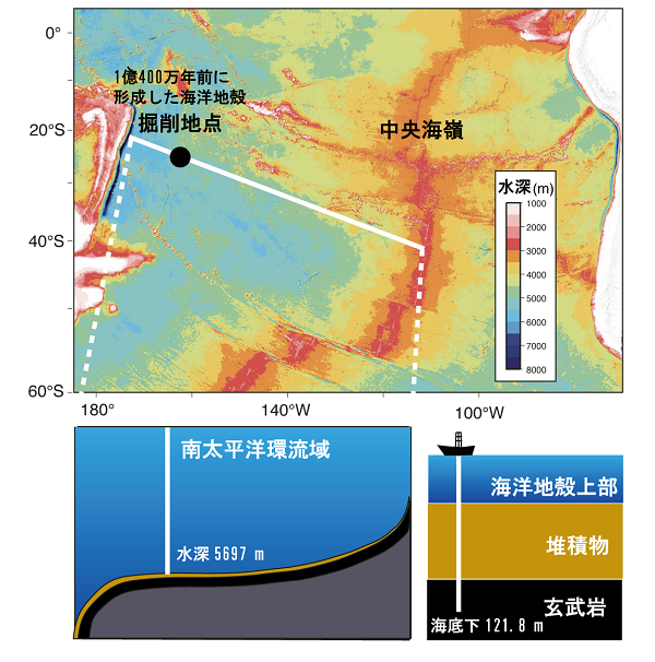 1億年前に形成した海底下深部の溶岩から生命生存可能性を示す鉱物を発見