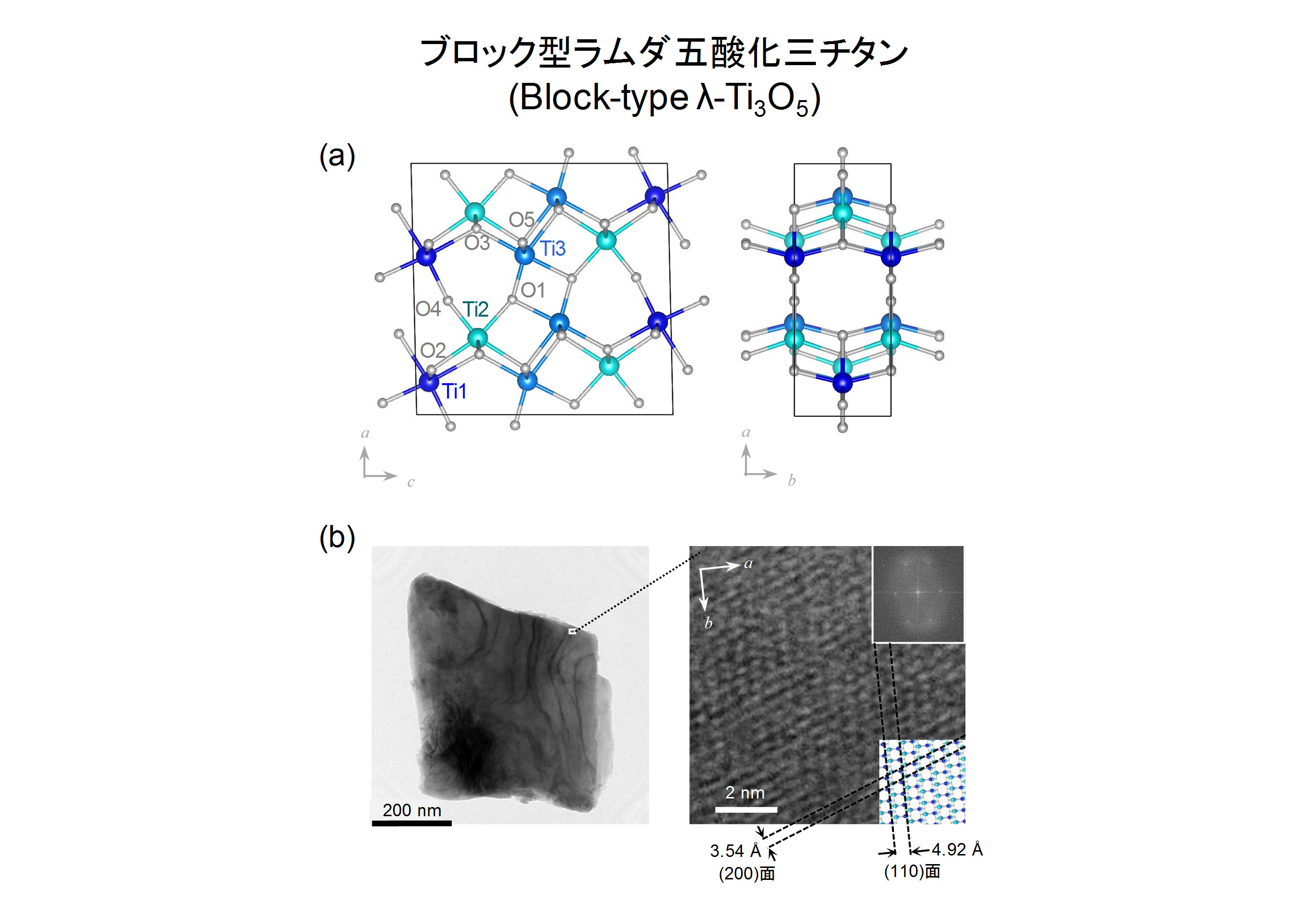 自動車用の蓄熱セラミックスの開発に成功～弱い圧力で熱を放出！～