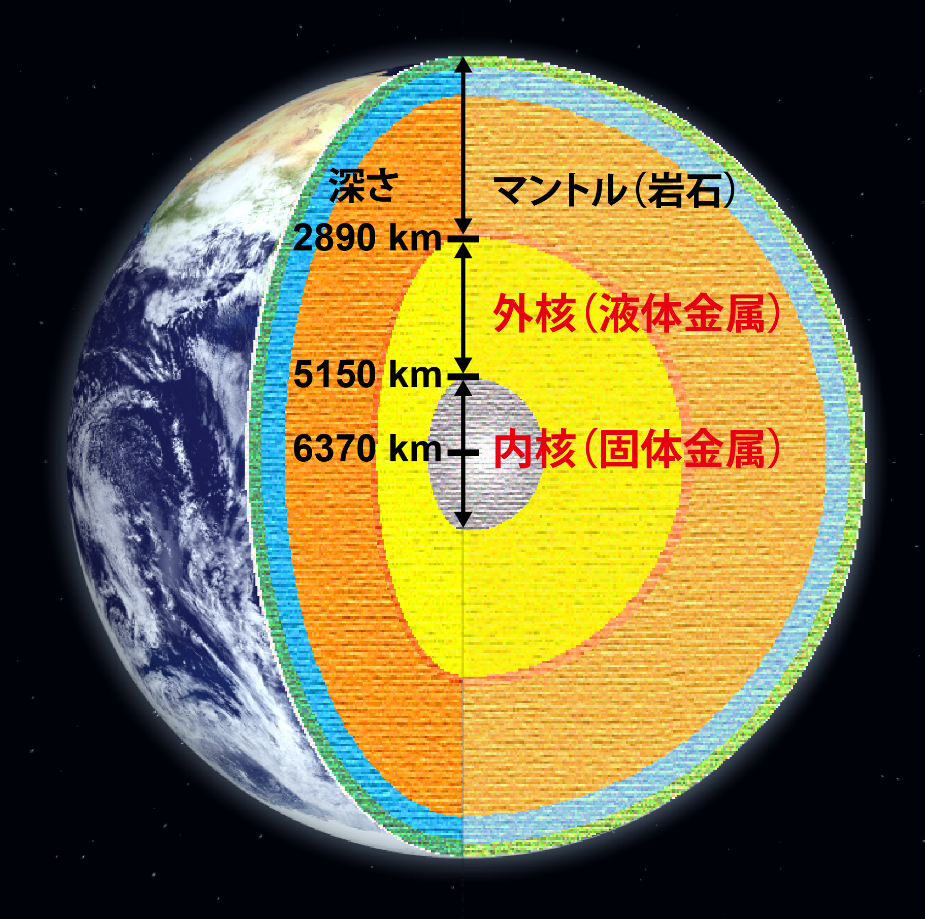 100万気圧4000度の極限条件下で液体鉄の密度の精密測定に成功