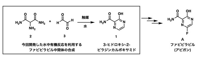 ファビピラビル(アビガン)の合成中間体である3-ヒドロキシ-2-ピラジンカルボキサミドの高効率合成…