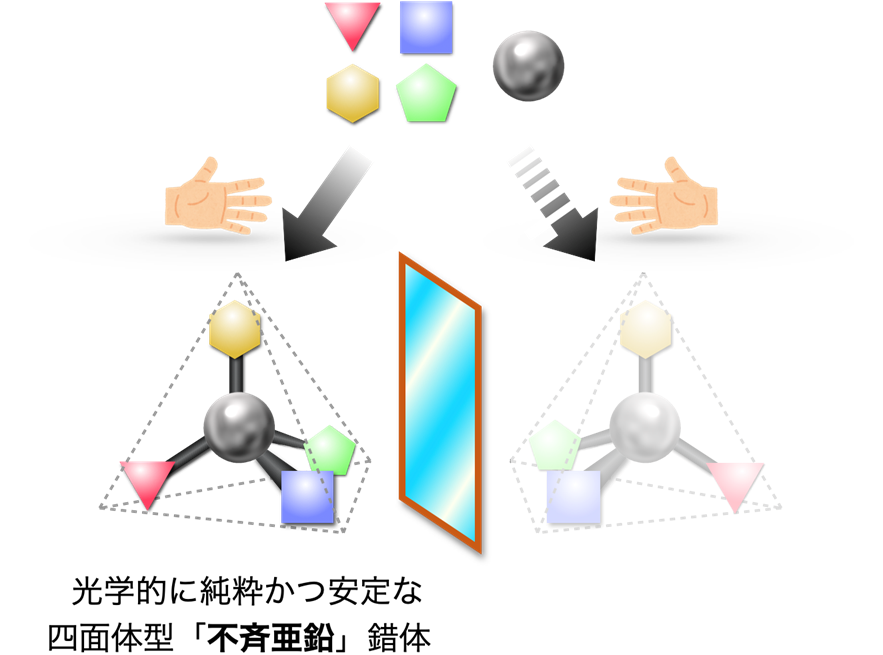 驚異の安定性を実現する四面体型「不斉亜鉛」錯体！