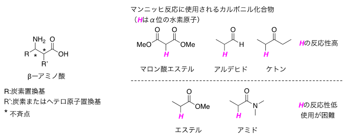 マンニッヒ反応における40 年来の問題を解決~アミドやエステルを原料として直接用いる触媒的不斉マンニッヒ反応を開発~