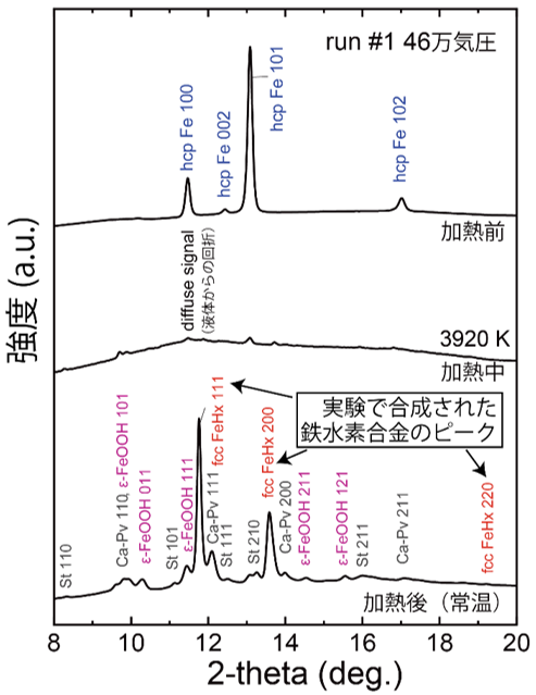 地球コアに大量の水素 〜原始地球には海水のおよそ50倍の水〜