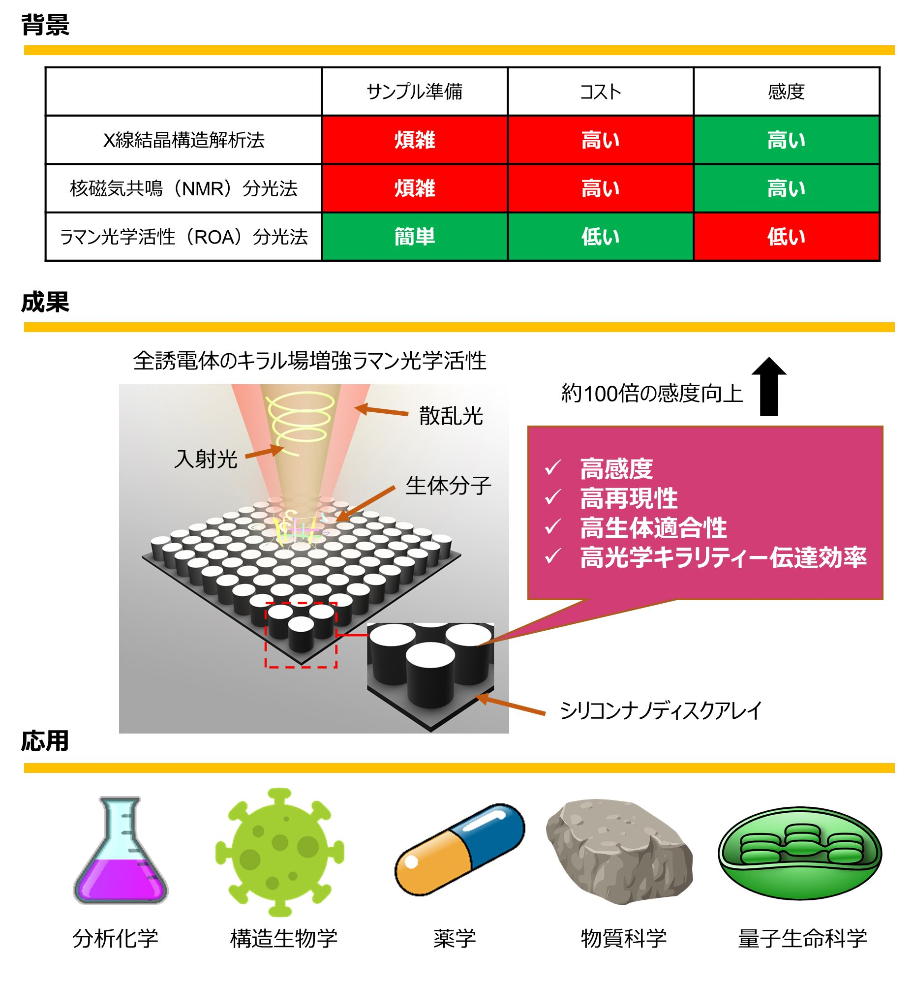 キラル分子の高感度・簡便な構造解析法を創出 ～創薬や材料開発を加速～