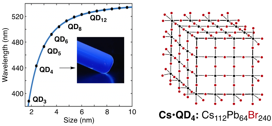 純青色発光量子ドット（QD）の精密合成と電子顕微鏡による原子レベル構造決定 ～ 一辺2.5 nmの立方体QDで発光波長463 nm、半値幅15 nm、蛍光量子収率97%を達成 ～