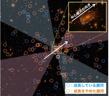 銀河団には星が生まれにくい場所がある？ ～銀河団の奇妙な銀河分布は70億年前から存在～