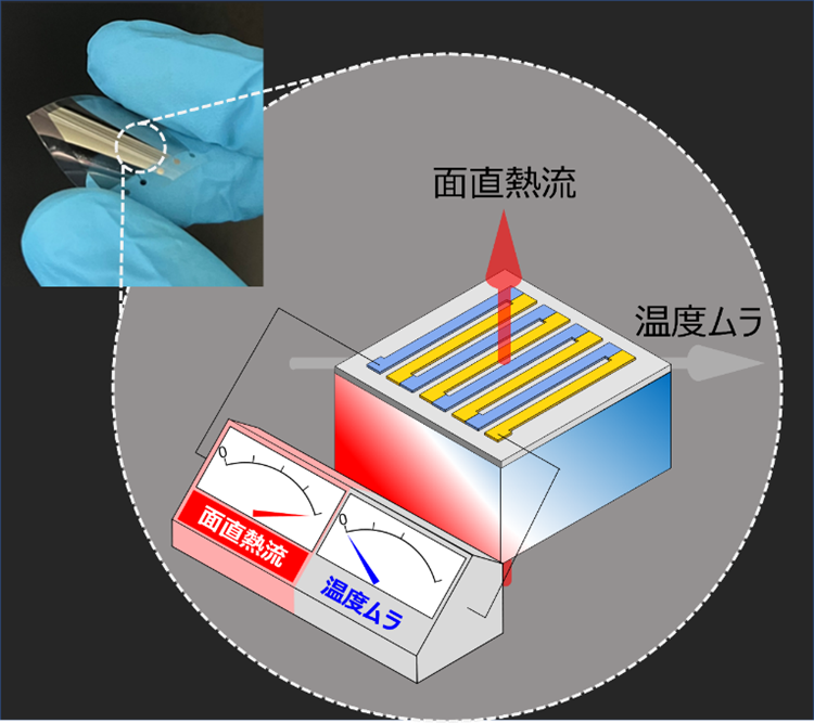 熱の流出入を高精度に計測可能なフレキシブルセンサを開発～量産プロセスに適応した薄膜型熱流センサで実用化に前進～